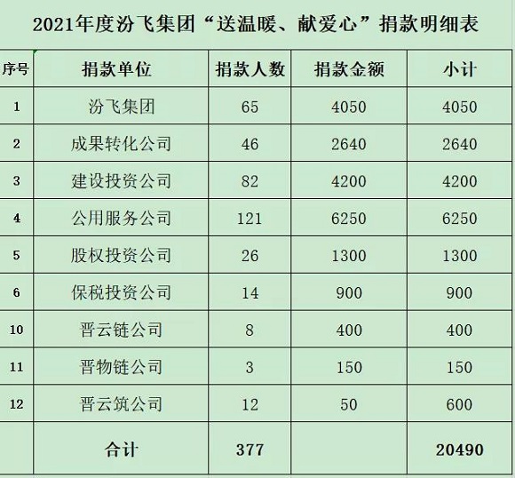 1639986993174054110.jpg 微信图片_20211220155504.jpg